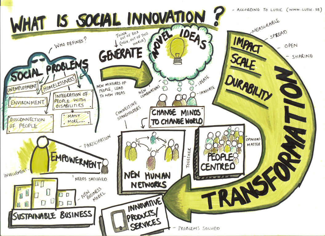 Ruolo dello stato nell'innovazione sociale